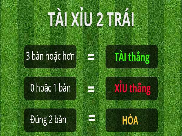 Tài xỉu trong bóng đá là gì: Bí quyết thắng lớn mà ít người biết